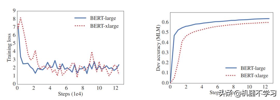 bert相关论文,bert论文创新点
