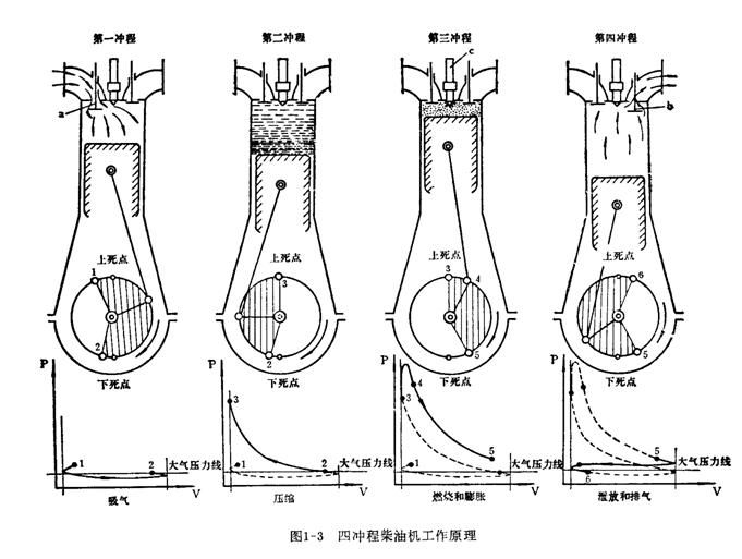现在潜艇还用柴油发动机吗,潜艇用燃气轮机