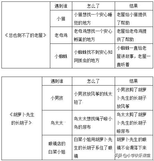 小学三年级部编版语文资料书推荐,小学部编语文课后习题答案