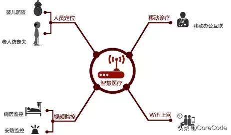 中国广电5g时间表正式公布,一图看懂最全5g通信产业链