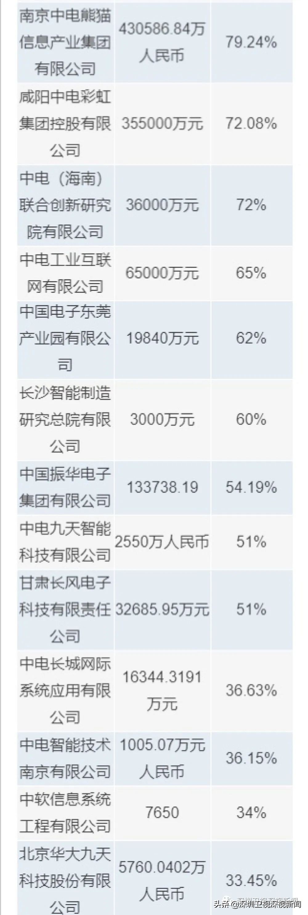中国电子迁至深圳哪里,中国电子搬迁深圳