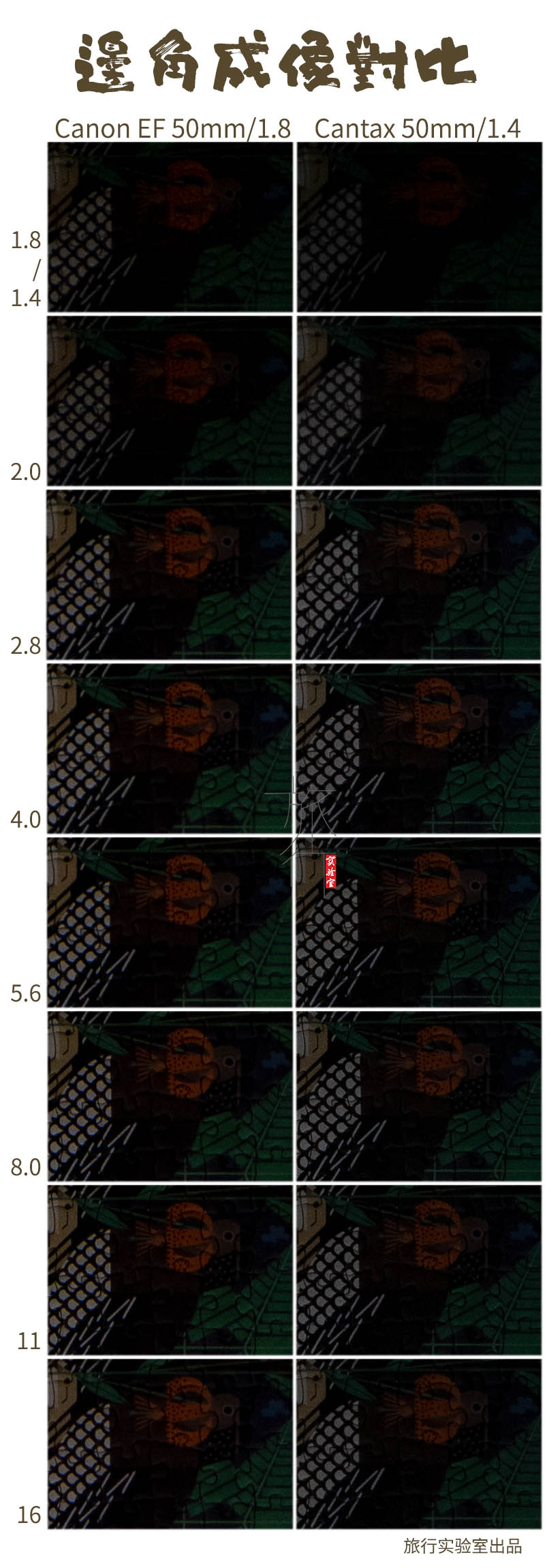 佳能定焦镜头哪个最好最清晰,佳能24mm和35mm定焦镜头哪个好