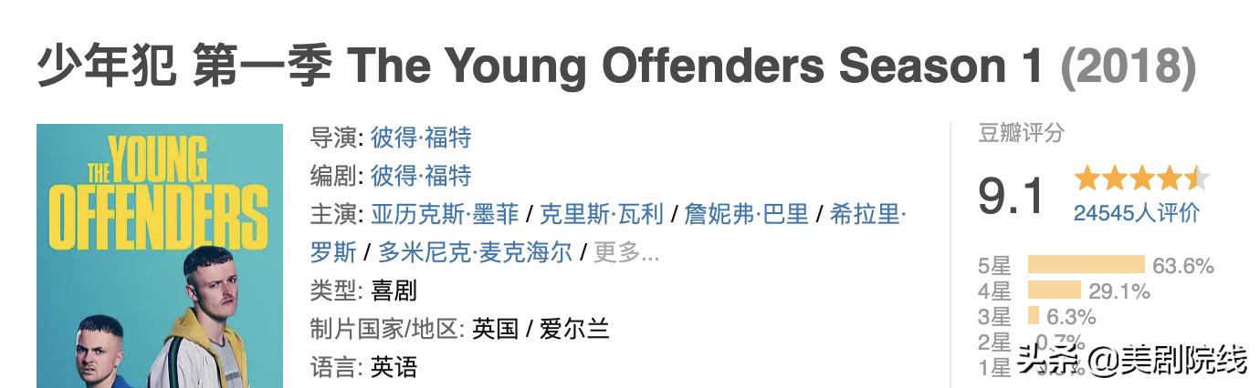 推荐几部好看的英剧或美剧,曾经通宵追的美剧