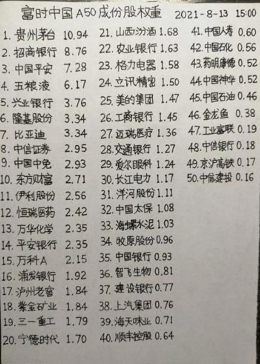 富时a50指数的交易规则有哪些,为什么富时a50决定a股走向