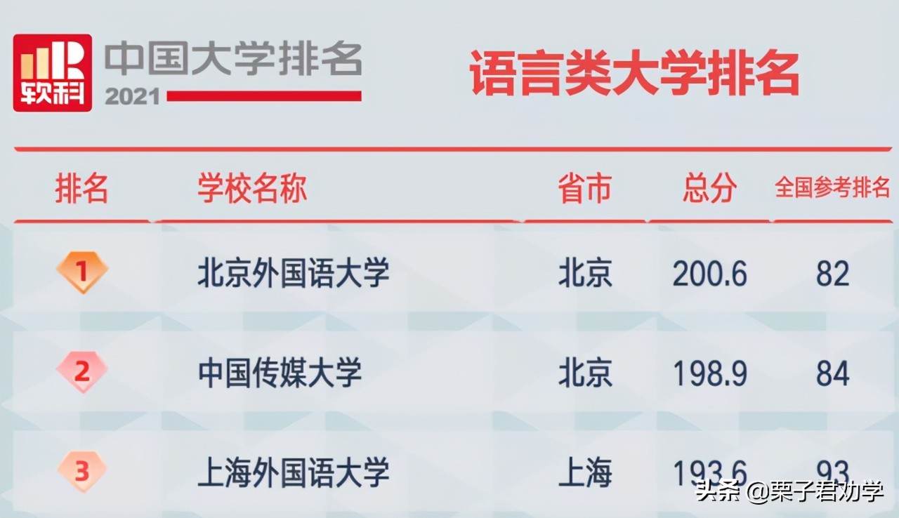 中国大学排名交大版,中国大学排名2021综合实力排名