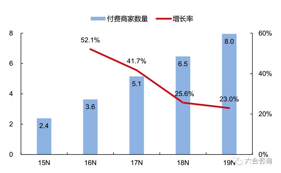 微信小程序直播平台哪个好,微信小程序直播哪个平台好