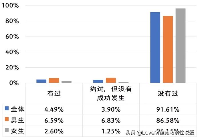 鎬т笌鐢熸畺鍋ュ悍璋冩煡缁撴灉,涓浗鐢熸畺鍋ュ悍璋冩煡鏁版嵁