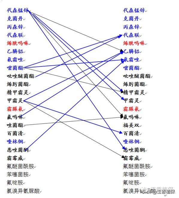 葡萄霜霉病终极用药方案