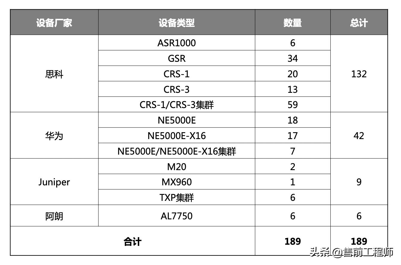 三层交换机与路由器的区别,核心路由器和核心交换机区别