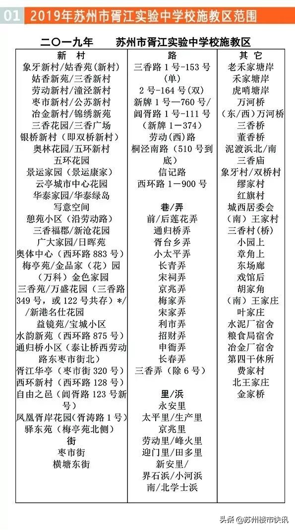 苏州部分中小学施教区,苏州各区中小学排名
