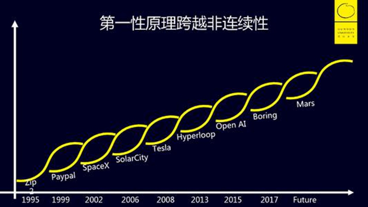 生活科学小实验及原理解释,科学原理巧妙方法解决问题