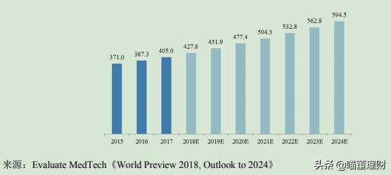 迈瑞医疗是龙头吗,迈瑞医疗中国医疗器械龙头老大