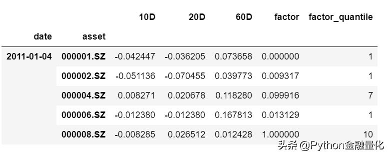 如何编辑量化选股公式,因子量化回测选股技巧