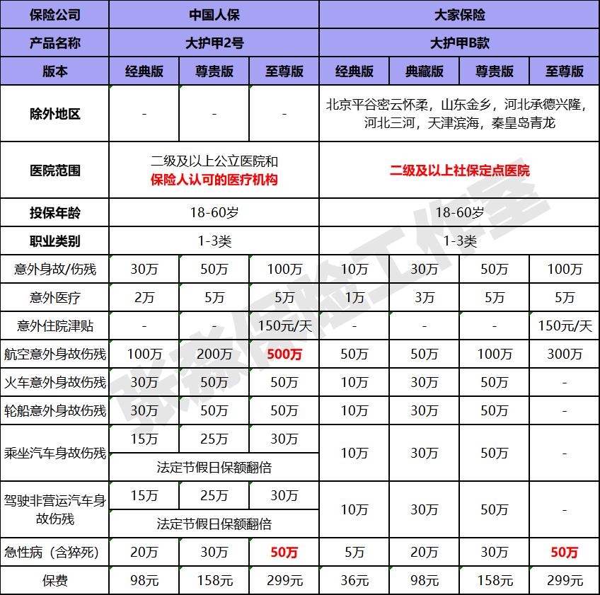 人保大护甲2意外险,人保大护甲2号意外险值得投保吗