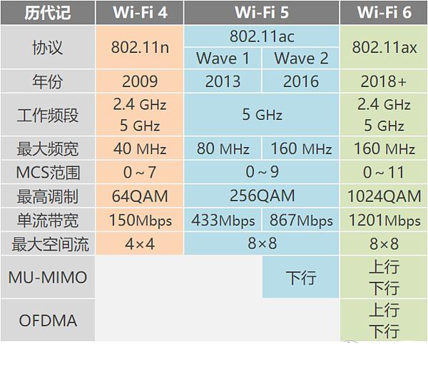 为啥给我推荐千兆路由器,为什么路由器推荐买wifi6