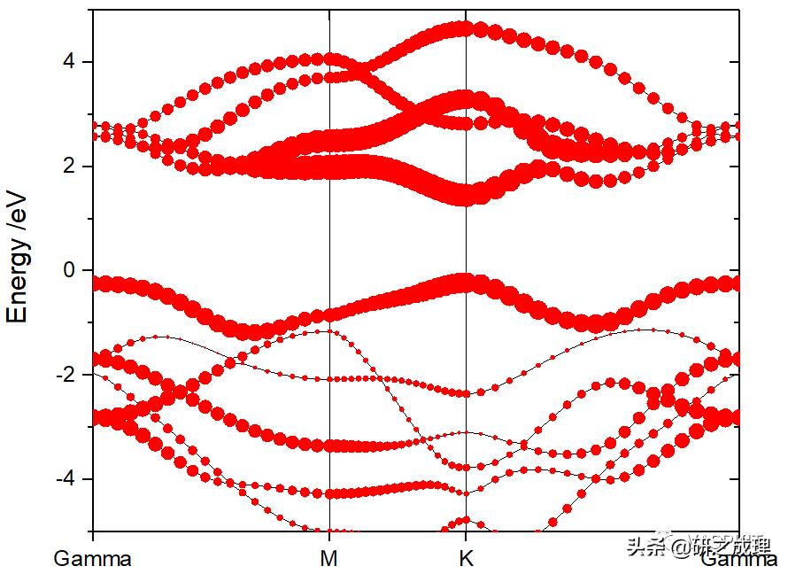 origin怎么画频数分布图,如何用origin画相关性热图