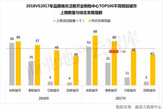 近几年新开的大型商场,2022年即将开业的商场盘点