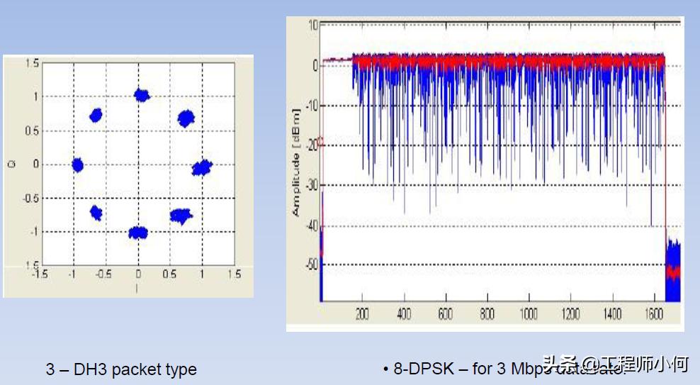 iqxel测试仪器使用方法,iqxel蓝牙测试仪