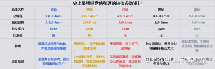 cherrymx1.0机械键盘,双十一值得入手的全键机械键盘