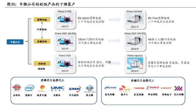 未来中国十大芯片龙头企业,国内领先芯片龙头