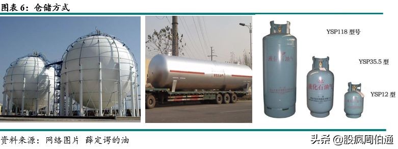 一文看懂期权与期货,lpg期货最新政策