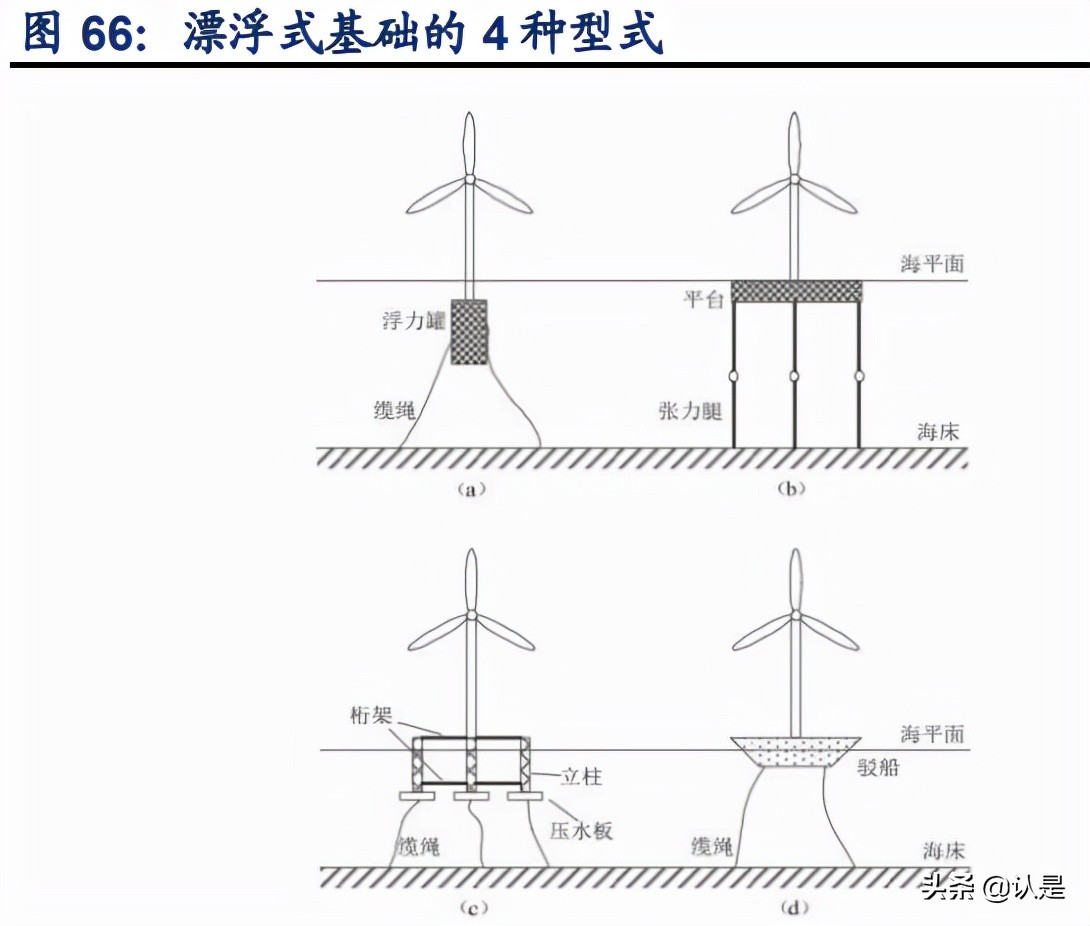 润邦股份深度分析,润邦股份深海风电