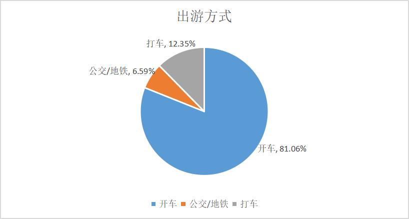 儿童游乐消费心理,消费者行为调查
