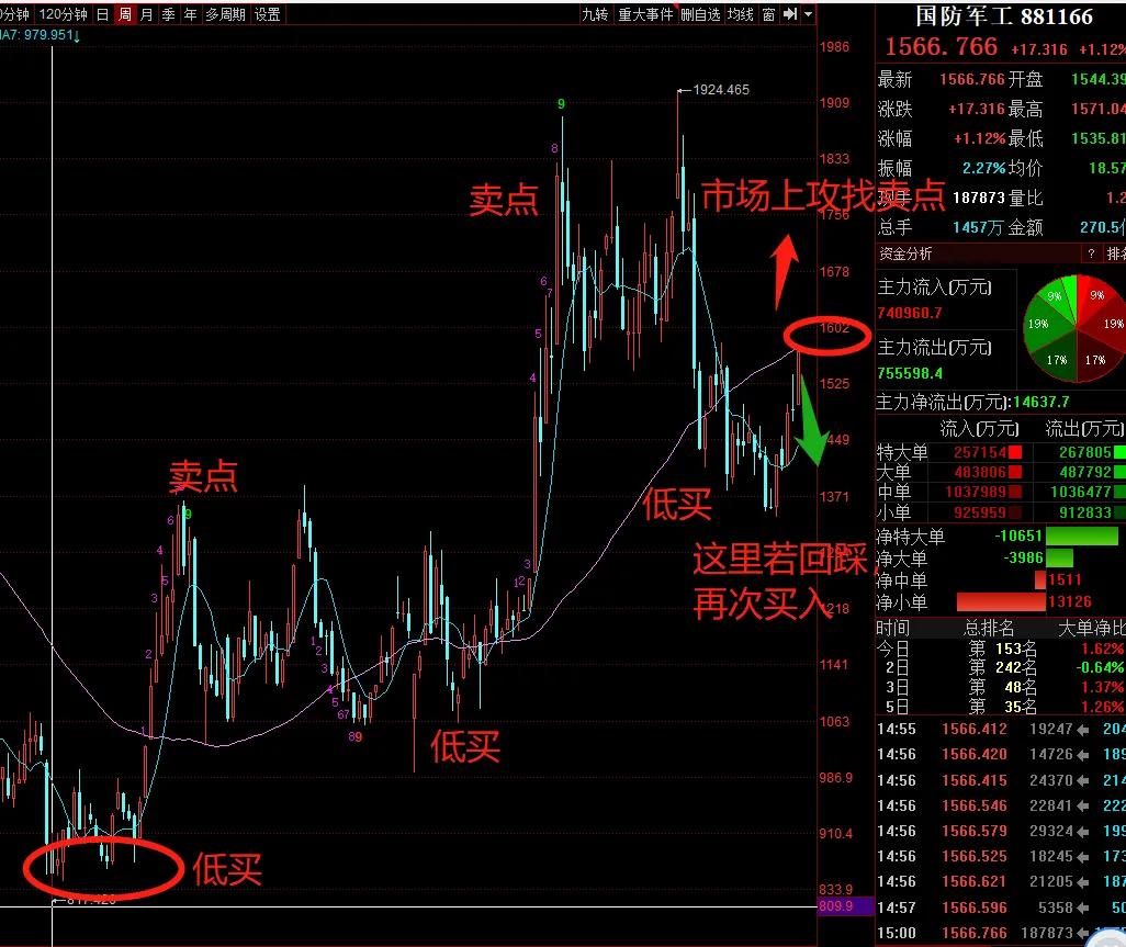牛市也要逆向思维,逆向思维卖矿石