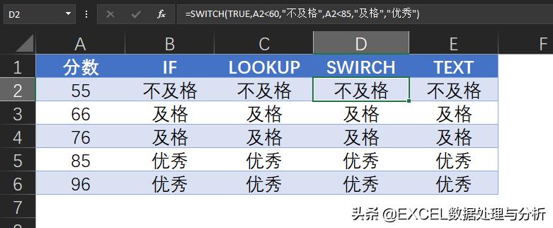 excel表格中的数据怎么导到word中,excel怎样使用text函数合并内容