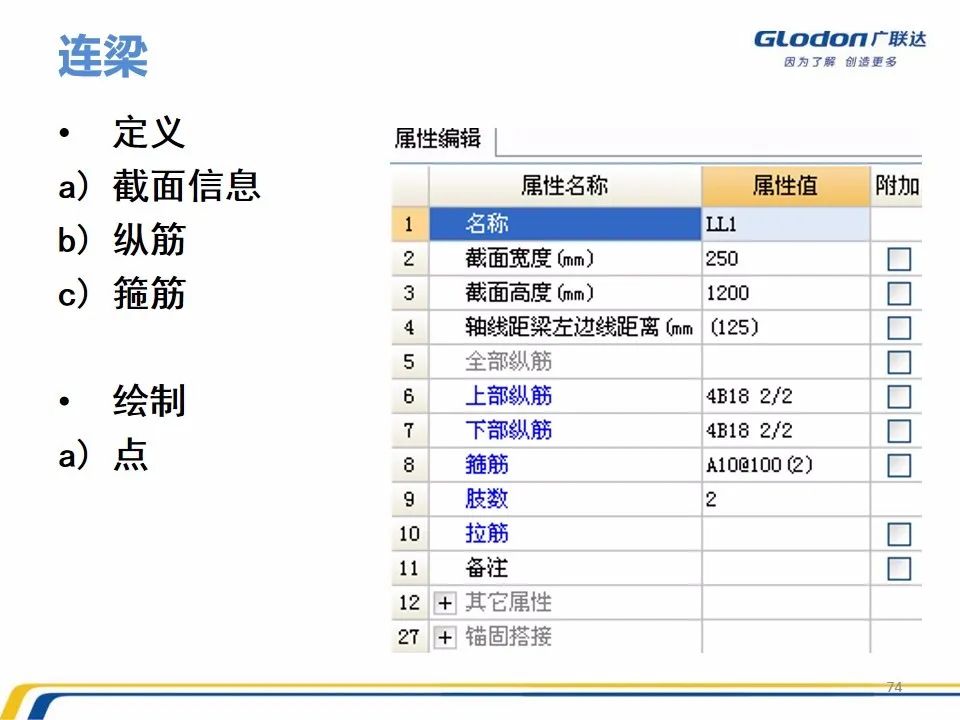 广联达木工算量软件价格是多少钱,广联达计价软件的工程量怎么计算