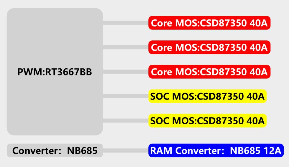 小主机有什么用,小主机实用吗