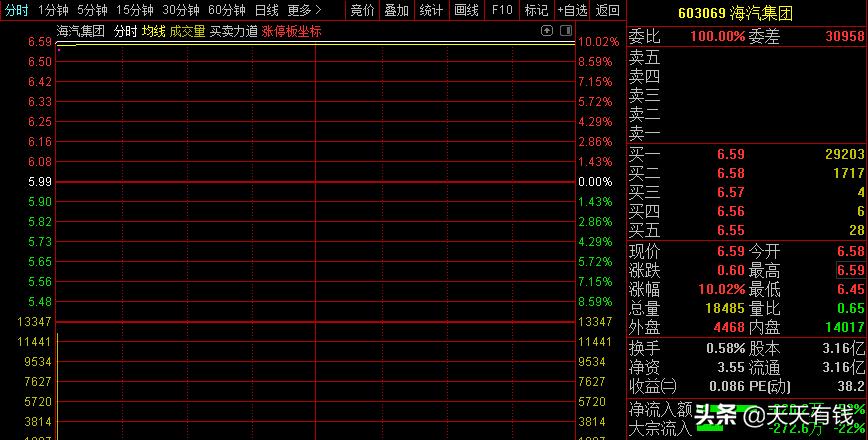 a股上演牛市,a股上演攻溃大变脸