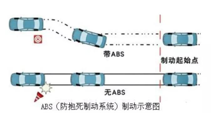 低速轻踩刹车abs启动,奔驰低速踩刹车abs工作什么原因