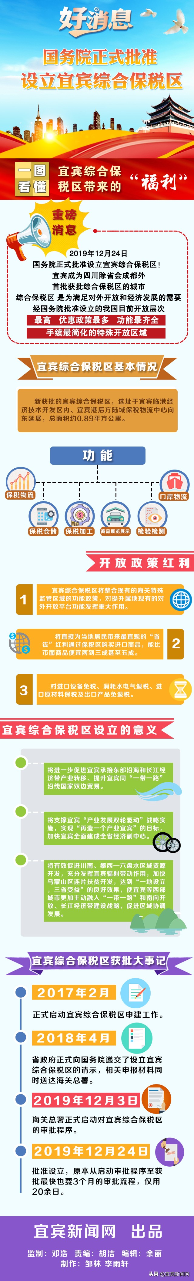 宜宾综合保税区的发展定位,宜宾临港落户最新政策