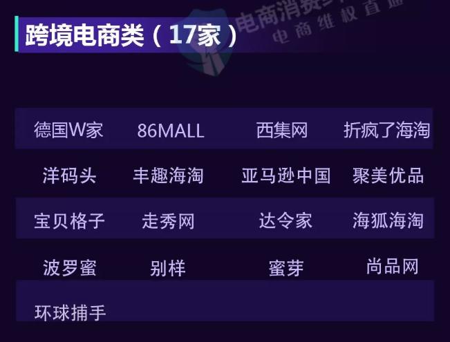 2018年列入“曝光台”百家电商平台盘点