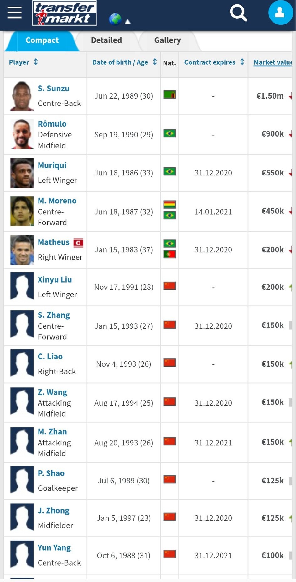 中甲奥斯卡永昌,永昌的奥斯卡上场了吗