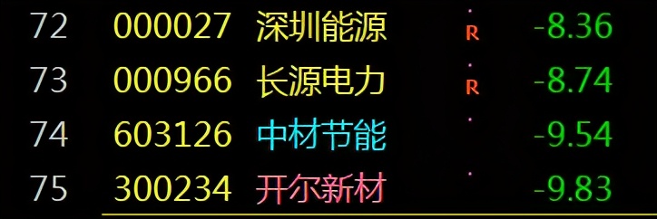 碳中和为何利好华银电力,碳中和龙头为什么是长源电力