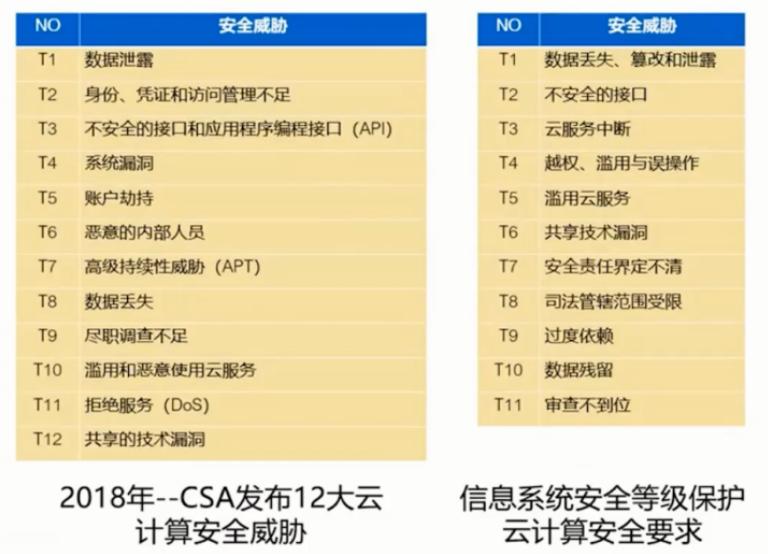 为什么云计算能满足时代需求,云计算为什么安全