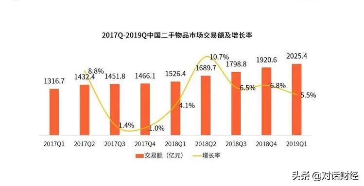 58同城二手交易平台转转,58同城转转靠谱不