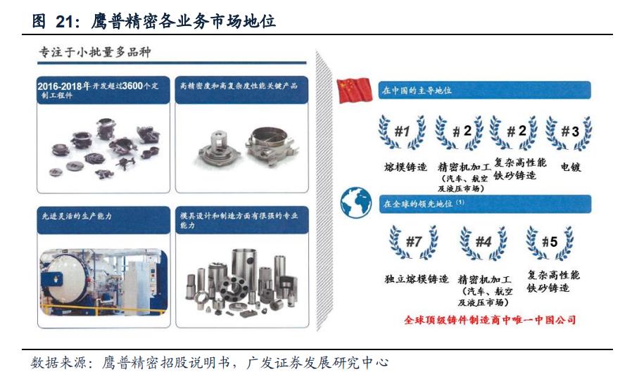 航空发动机叶片公司,航空发动机市场规模1500亿