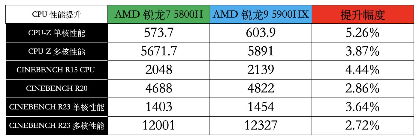 微星幻影15游戏测试,微星幻影15对比勇者