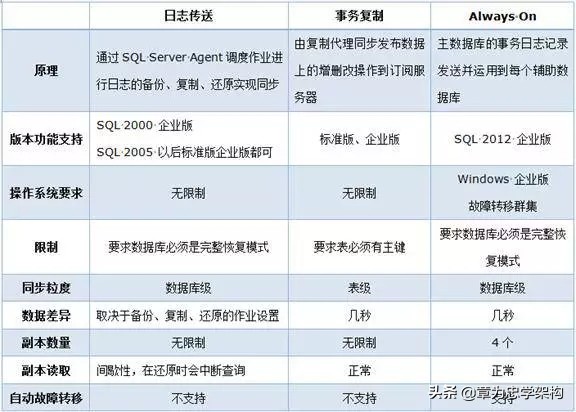 电商模式基础框架,电商系统架构设计全套图解