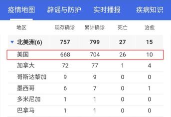 美国检测新冠病毒数据,美国紧急检验新冠病毒