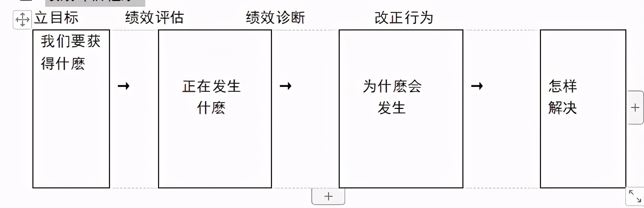 连锁店的创业计划书,创业连锁加盟店项目策划书
