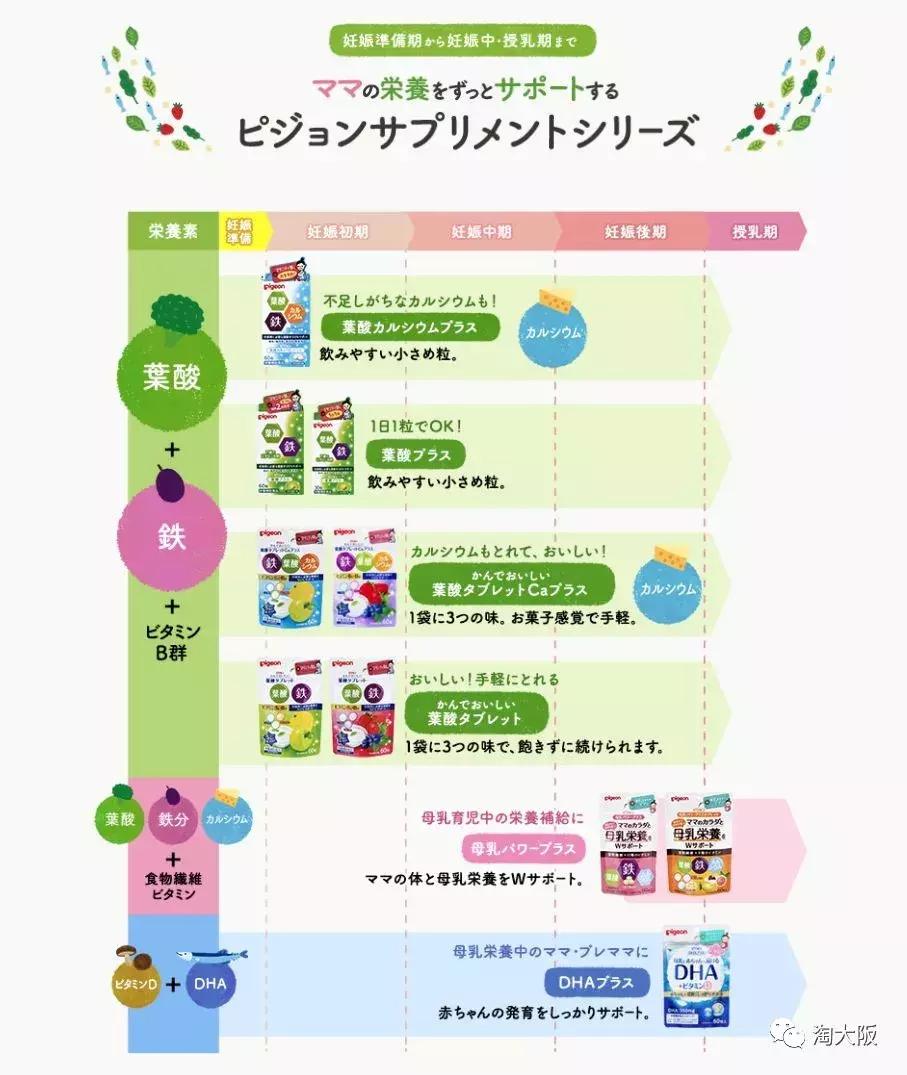 孕妇日系护肤,分享我孕期一直在用的护肤产品