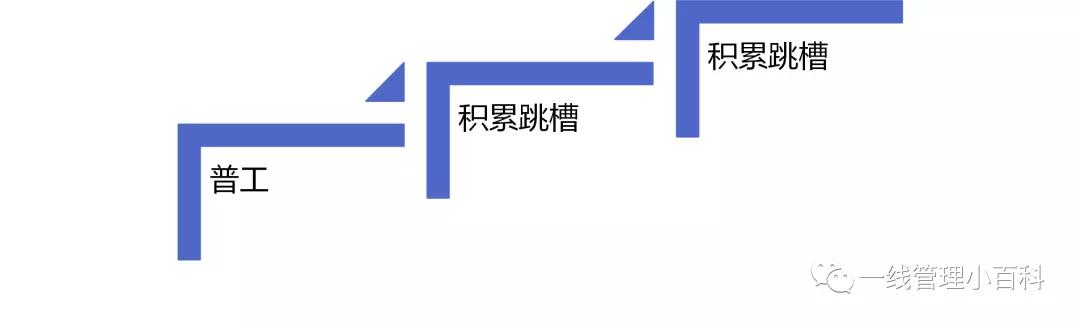 怎样正确对待官位升迁,职位升迁的5大秘诀