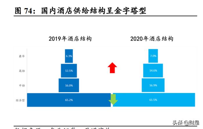 社服行业2021年中期策略报告：消费重启，静待复苏