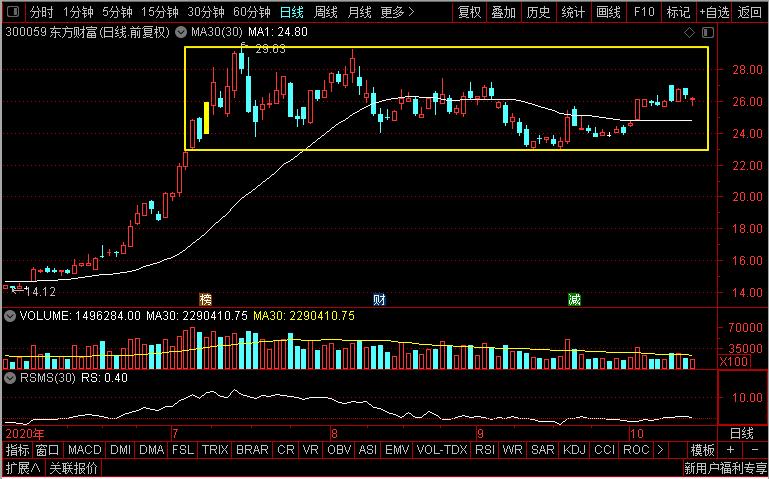 财通证券是浙商证券么,财通证券和浙商证券营业收入差距