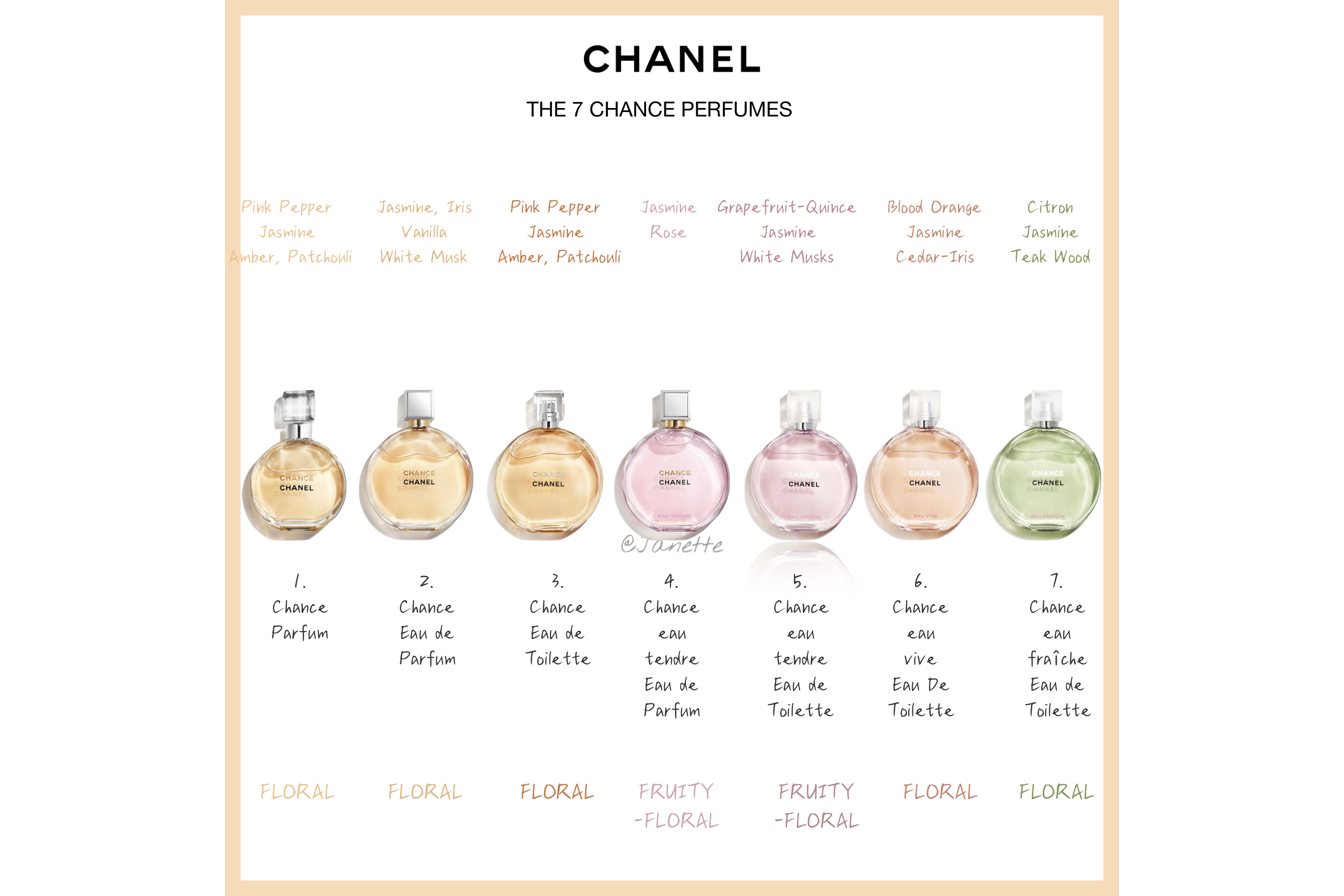 香奈儿邂逅香水怎么辨别正品,香奈儿邂逅发香雾和香水区别