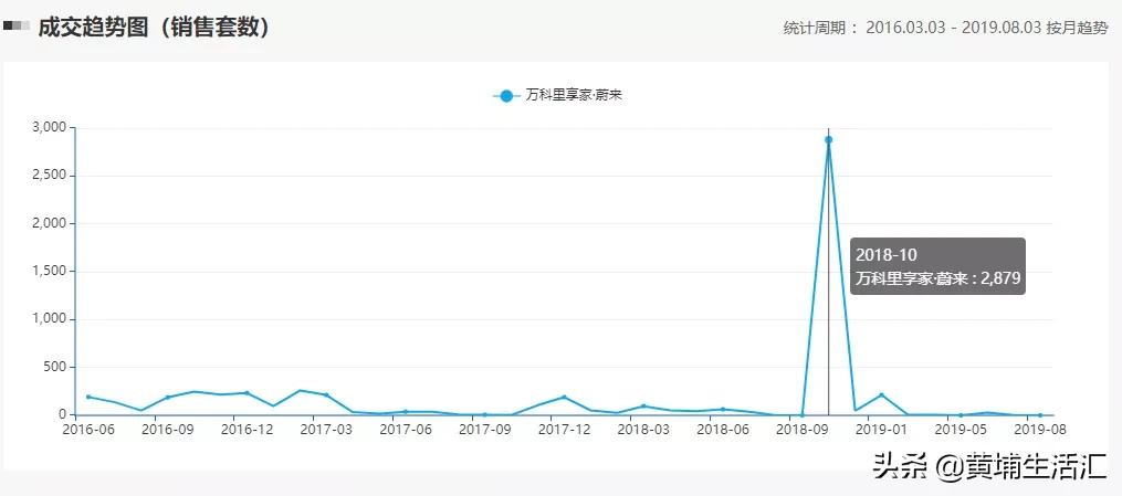 黄埔珠江嘉园,黄埔珠江嘉园未来发展